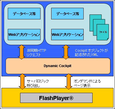 DCT動作イメージ