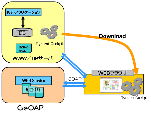 GeOAP連携イメージ