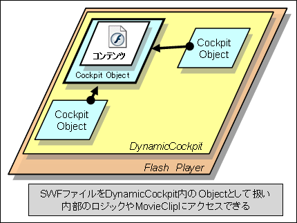 DynamicCockpit