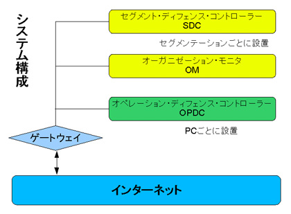 CWAT Network